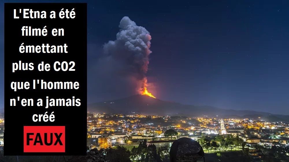 Non : la dernière éruption de l'Etna n'a pas émis plus de CO2 "que l'homme n'en a jamais créé"