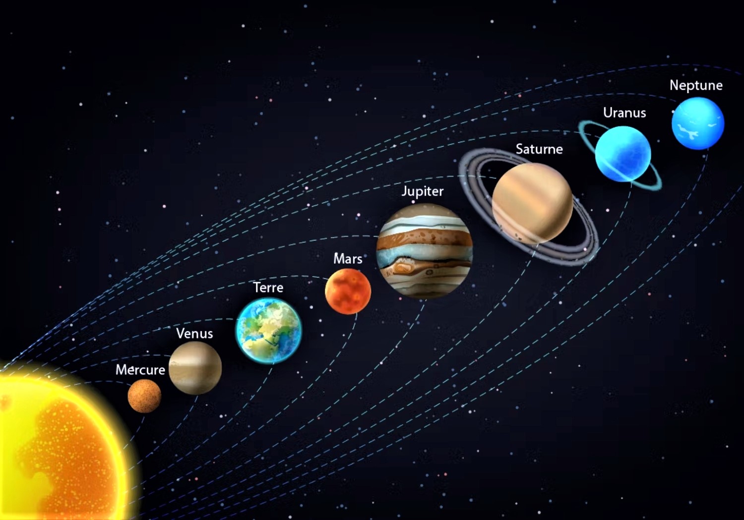 Si la Terre est plus loin du Soleil en été pourquoi fait-il plus chaud ?